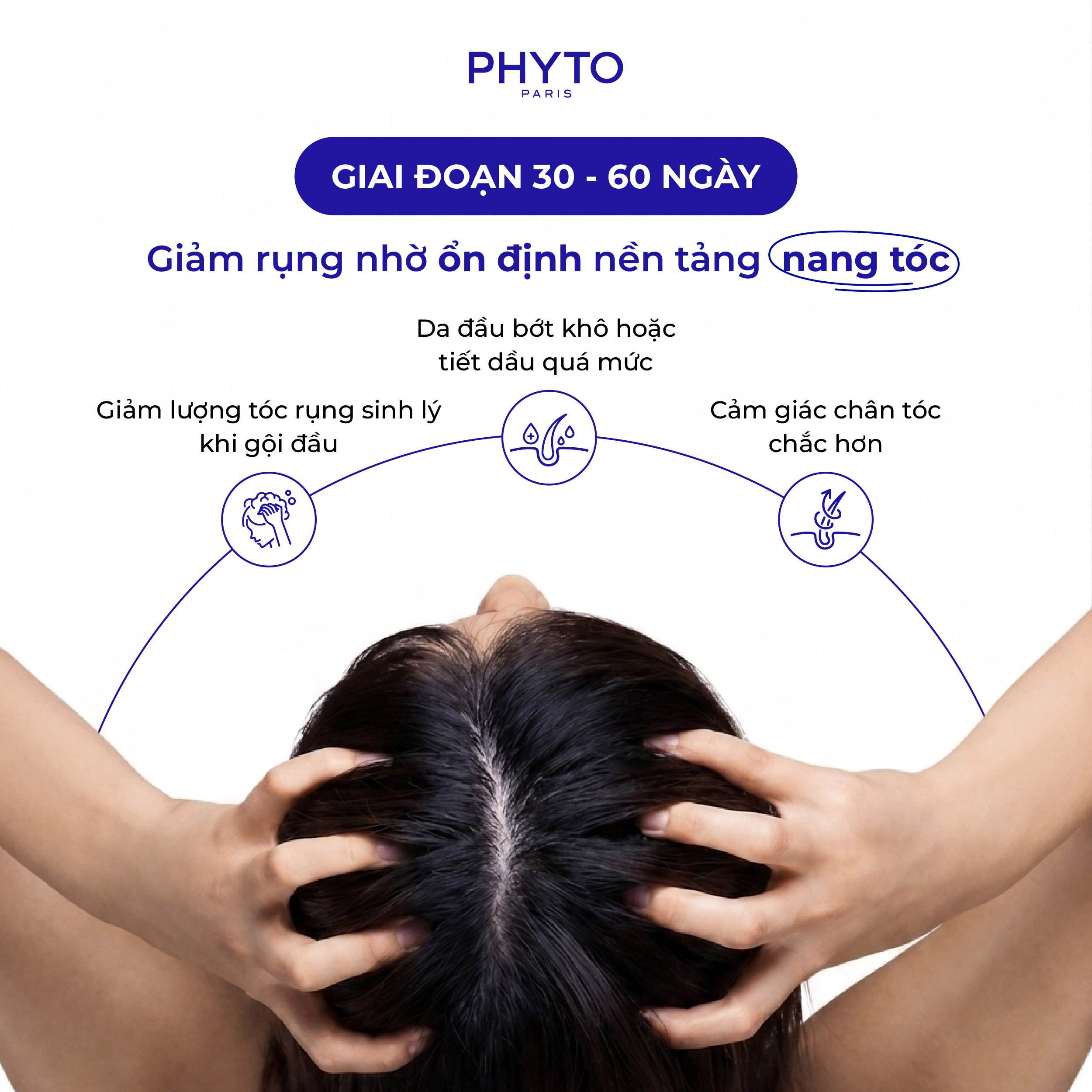 Hình ảnh giai đoạn 0-30 ngày dùng Combo In & Out: giảm rụng nhờ ổn định nền tảng nang tóc